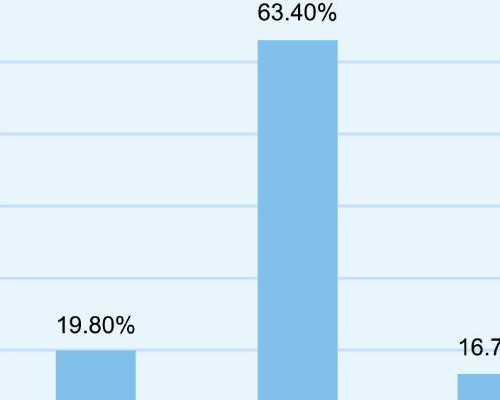 南京代孕孩子多少钱 南京妇幼保健院供精试管婴儿费用： ‘孕囊照片看男女’